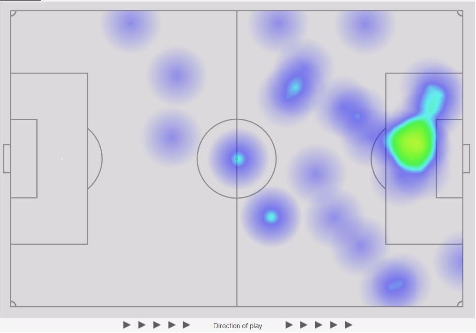 Vardy had very little impact on the game against Crystal Palace - mustering just one shot - as City fell to another defeat