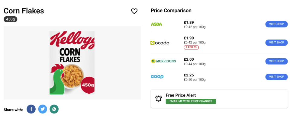 It's easy to compare prices of big brand items like Kellogg's using the price comparison tool