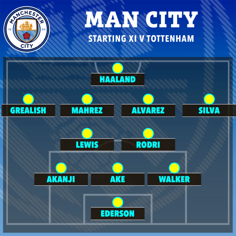 Pep Guardiola is looking for a big three points to close in on Arsenal