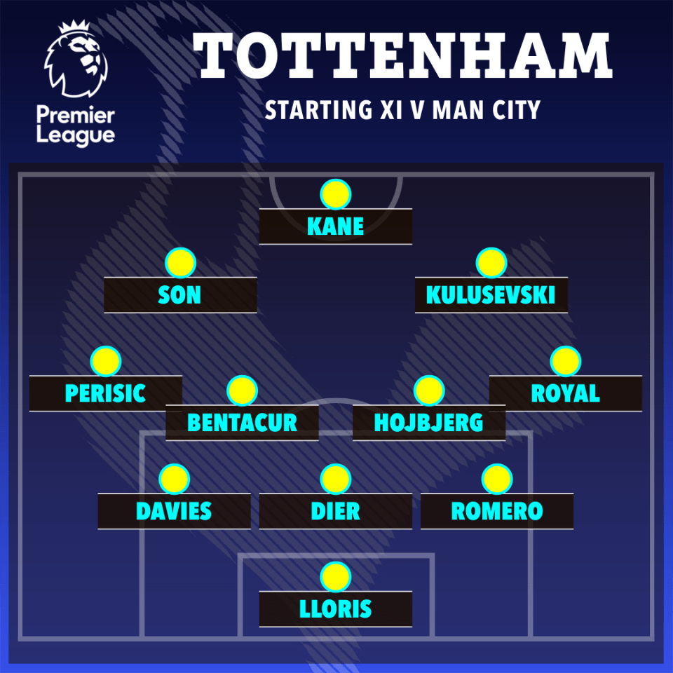 Tottenham have lost four of their last five home games