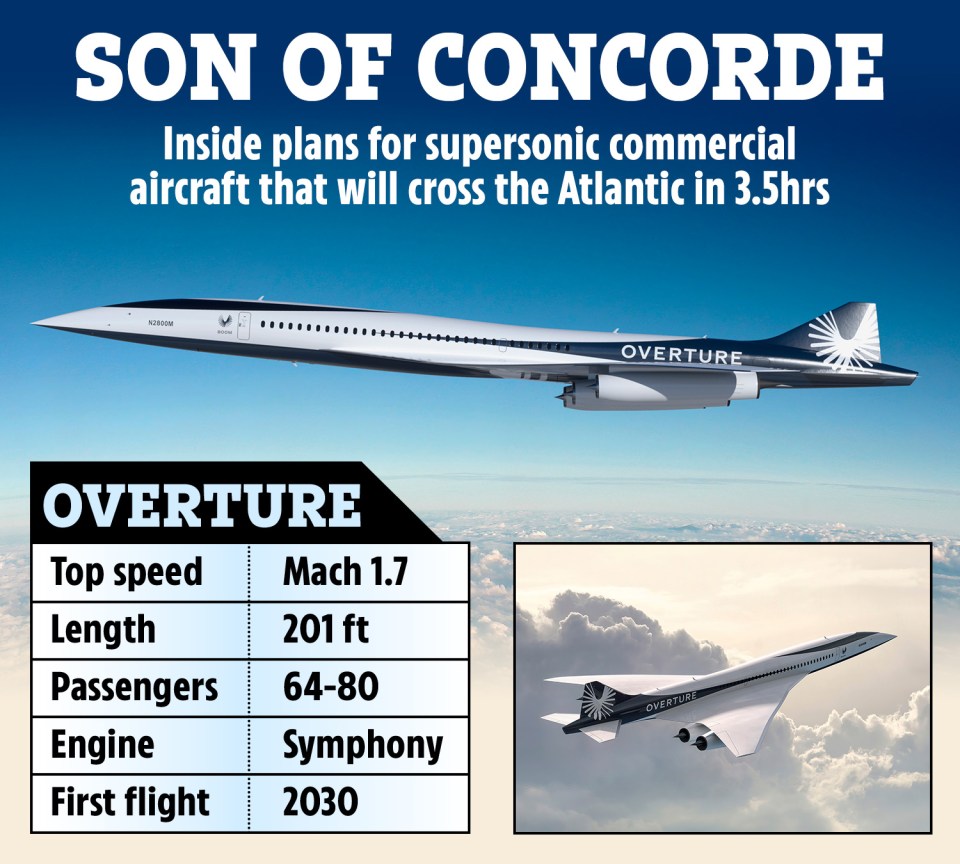 an advertisement for the son of concorde supersonic commercial aircraft