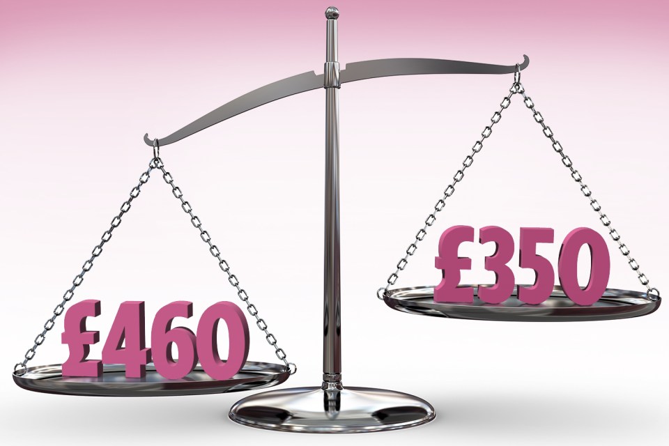 a scale with the numbers 460 and 350 on it