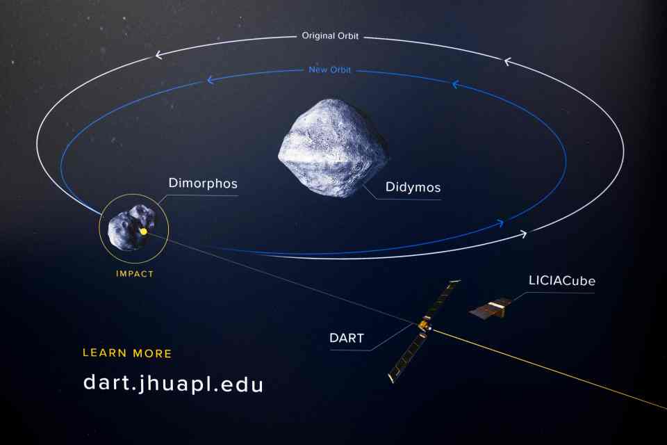 Illustration of the DART mission, showing the spacecraft's impact on Dimorphos and the resulting change in its orbit around Didymos.