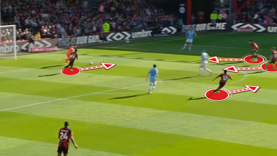 Illustration of a soccer play with player movements indicated by arrows.