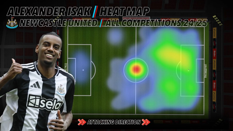 Alexander Isak's heatmap for Newcastle United, all competitions 24/25.