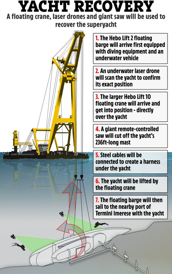 Illustration of a superyacht recovery operation using a floating crane, laser drones, and a giant saw.