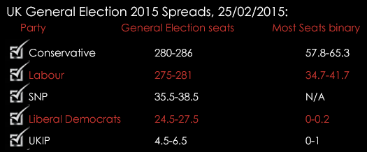 UK General Election 2015 Spreads 25022015