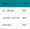 Spreadex financial spread betting new tiered ntr equities AIM example image