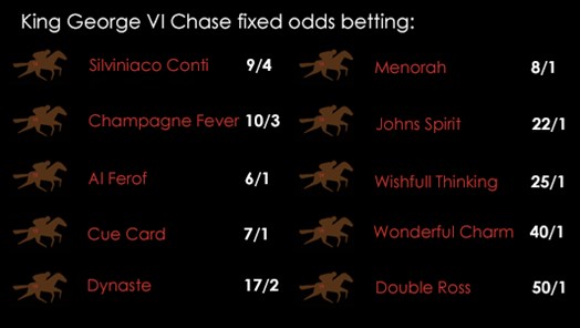 King George VI Chase Odds