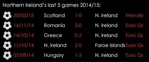 Northern Ireland Last 5 Games March 26th
