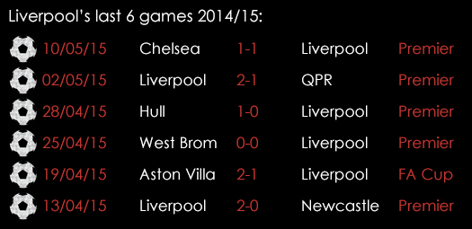 Liverpool Last 6 Games 15th May