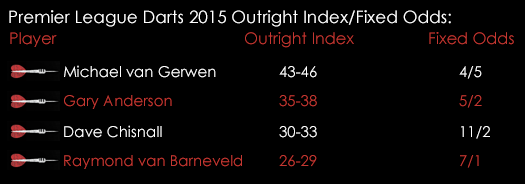 Premier League Darts Outright Index Fixed Odds May 2015