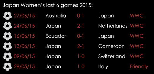 Japan Women Last 6 Games July 1st