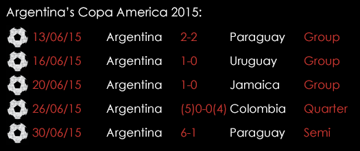Argentina Copa America 2015 July 3rd