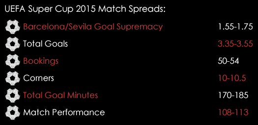 UEFA Super Cup 2015 Match Spreads August 11th