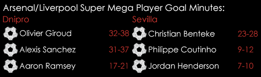 Arsenal Liverpool Super Mega PGM Spreads August 24th