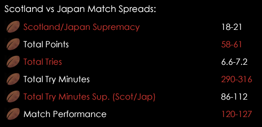Scotland Japan Match Spreads September 21st