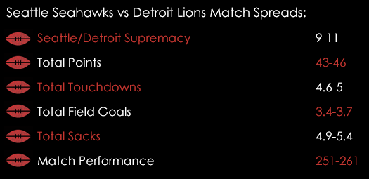 Seattle Seahawks Detroit Lions Match Spreads Template