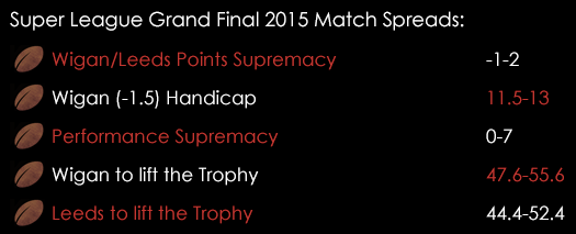 Super League Grand Final Match Spreads October 6th
