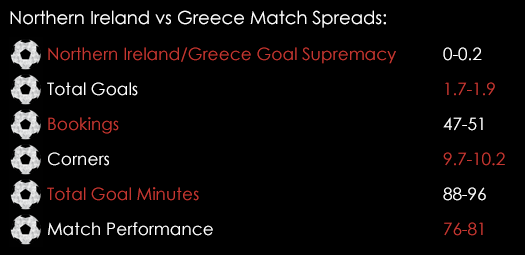 Northern Ireland Greece Match Spreads October 8th