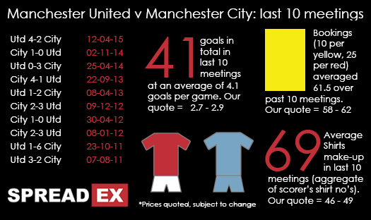 MUFCv MCFCstats