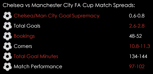 Chelsea Manchester City FA Cup Spreads Template
