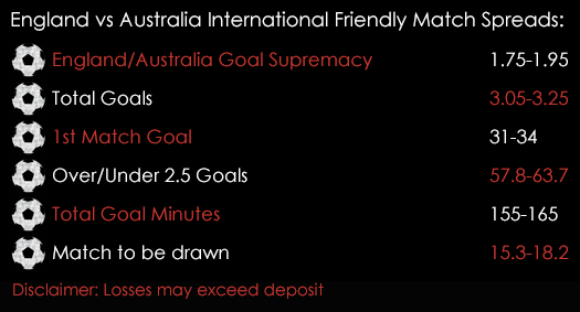 England Australia International Friendly Match Spreads 26th May Spreadex Sports Spread Betting