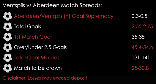 Ventspils Abderdeen Europa League Qualifying Match Spreads 21st July Spreadex Sports Spread Betting