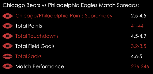 Chicago Bears Philadelphia Eagles NFL Match Spreads 19th September Spreadex Sports Spread Betting