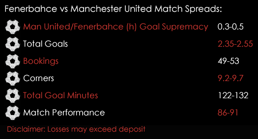 Fenerbahce Manchester United Europa League Match Spreads 3rd November Spreadex Sports Spread Betting