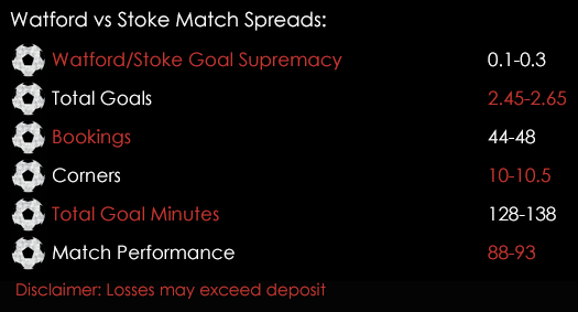 Watford Stoke Premier League Match Spreads 25th November Spreadex Sports Spread Betting