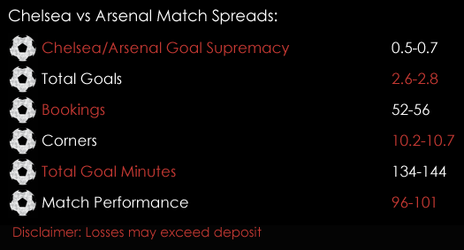 Chelsea Arsenal Premier League Match Spreads 3rd February Spreadex Sports Spread Betting