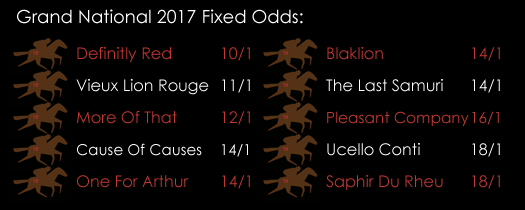 Grand National 2017 Horse Racing Fixed Odds 6th April Spreadex Financial Spread Betting