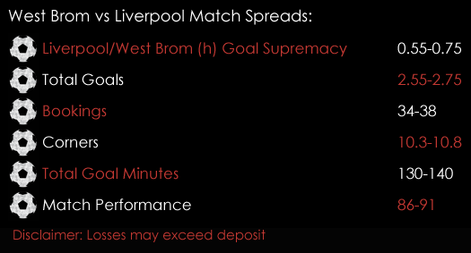West Brom Liverpool Premier League Match Spreads 13th April Spreadex Sports Spread Betting