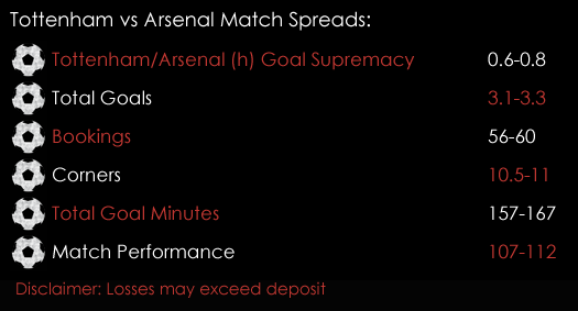 Tottenham Arsenal Premier League Match Spreads 28th April Spreadex Sports Spread Betting