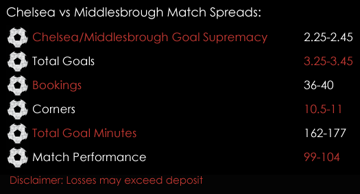 Chelsea Middlesbrough Premier League Match Spreads 8th May Spreadex Sports Spread Betting