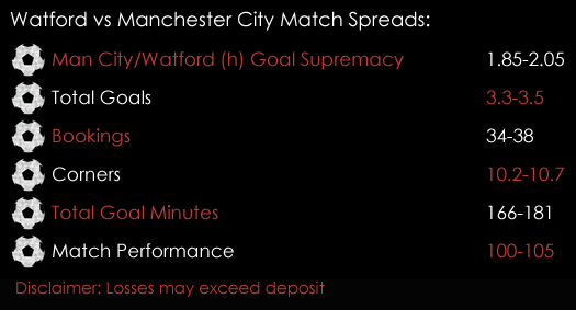 Watford Manchester City Premier League Match Spreads 19th May Spreadex Sports Spread Betting