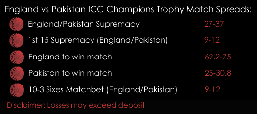 England Pakistan ICC Champions Trophy Cricket Match Spreads 13th June Spreadex Sports Spread Betting