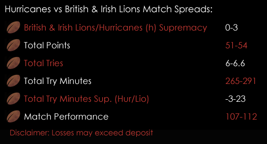 Hurricanes British & Irish Lions Tour 2017 Match Spreads Rugby Union Spreadex Sports Spread Betting
