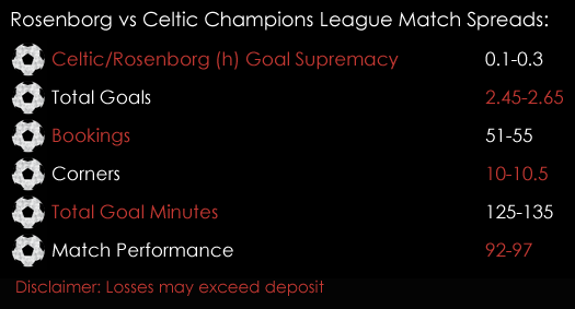 Rosenborg Celtic Champions League Qualifying Match Spreads August 2nd Spreadex Sports Spread Betting