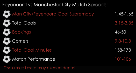 Feyenoord Manchester City Champions League Match Spreads 13th September Spreadex Sports Spread Betting