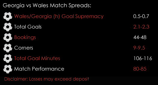 Georgia Wales FIFA World Cup Qualifiers Match Spreads October 6th Sports Spread Betting