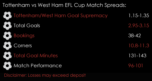 Tottenham West Ham EFL Cup Match Spreads October 24th Sports Spread Betting