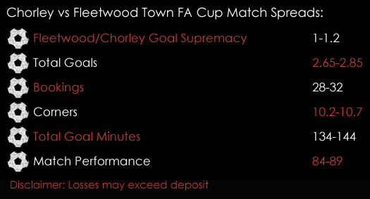 Chorley Fleetwood Town FA Cup Match Spreads November 6th Spreadex Sports Spread Betting