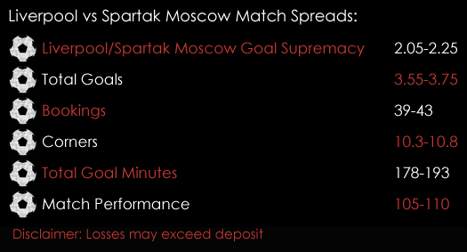 Liverpool Spartak Moscow Champions League Match Spreads December 6th Spreadex Sports Spread Betting
