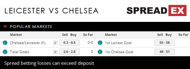 Leicester Chelsea FA Cup Match Spreads March 16th Spreadex Sports Spread Betting