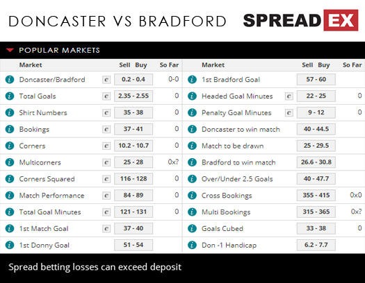 Doncaster Bradford League One Match Spreads March 19th Spreadex Sports Spread Betting