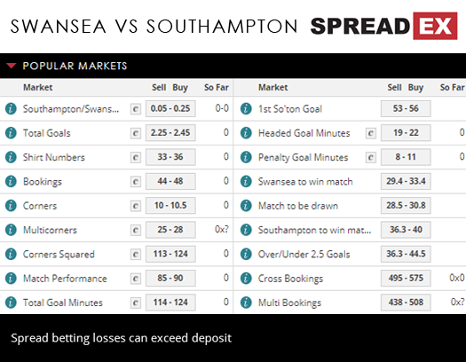 Swansea Southampton Premier League Match Spreads 8th May Spreadex Sports Spread Betting