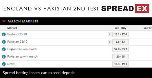 England Pakistan 2nd Test Cricket Match Spreads May 31st Spreadex Sports Spread Betting