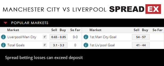 Manchester City Liverpool International Champions Cup Match Spreads Football 25th July 2018 Spreadex Sports Spread Betting